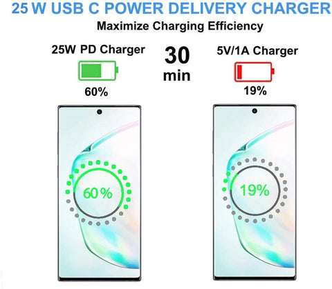 Cargador Rápido Samsung USB - C a USB - C 25w con Cable - Índigo72.com