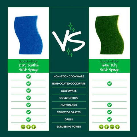 Esponjas Cero Rayas 3m Scotch Brite - 2 Esponjas - Indigo72.com