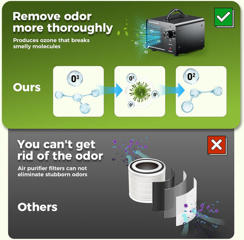 Generador de Ozono Profesional 30,000 mg/h Casa u Oficina - Indigo72.com