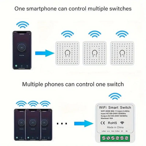 Interruptor Inteligente Mini Wifi Switch 16a Alexa Google - Indigo72.com
