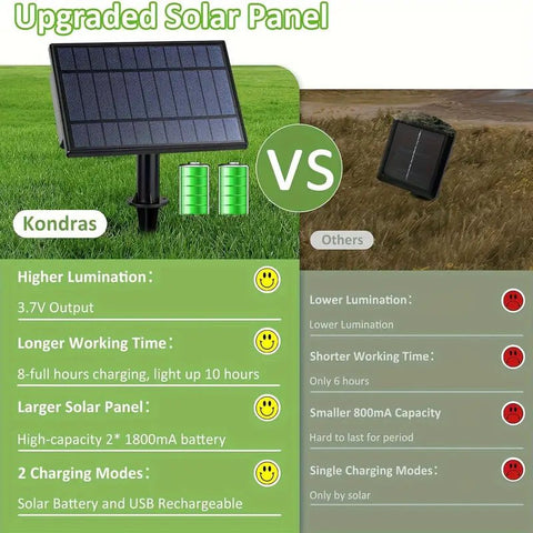 Luces Colgantes Led Recargables Panel Solar Exteriores 15 Mts IP65 - Indigo72.com