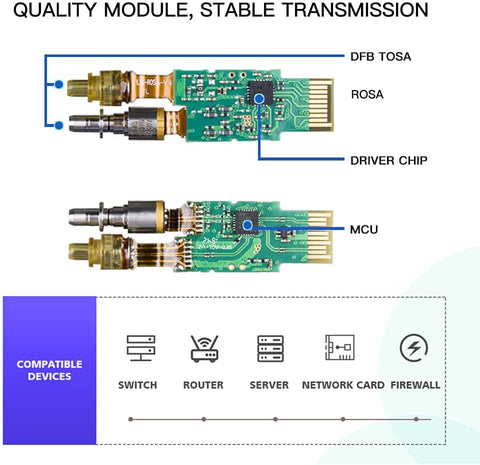 Modulo SFP+ Transceiver SFP a RJ45 10G - T 10 giga 30m - Índigo72.com