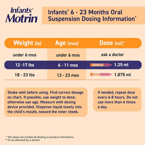 Motrin Gotas Pediatricas Ibuprofeno 50mg 6 a 23 Meses 30ml - Índigo72.com