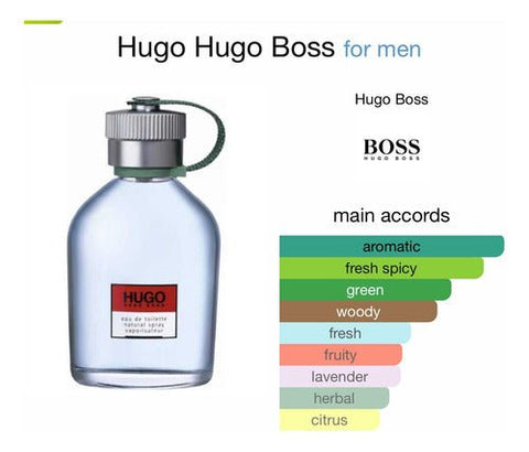 Perfume Hugo Boss Man 125ml - Índigo72.com