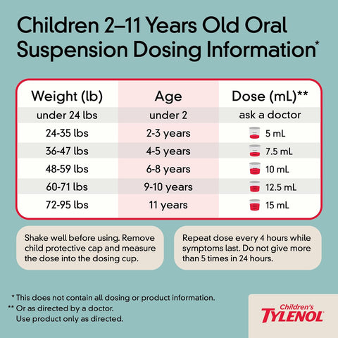 Tylenol Suspensión Oral Pediátrico Fiebre y Dolor 120ml - Índigo72.com